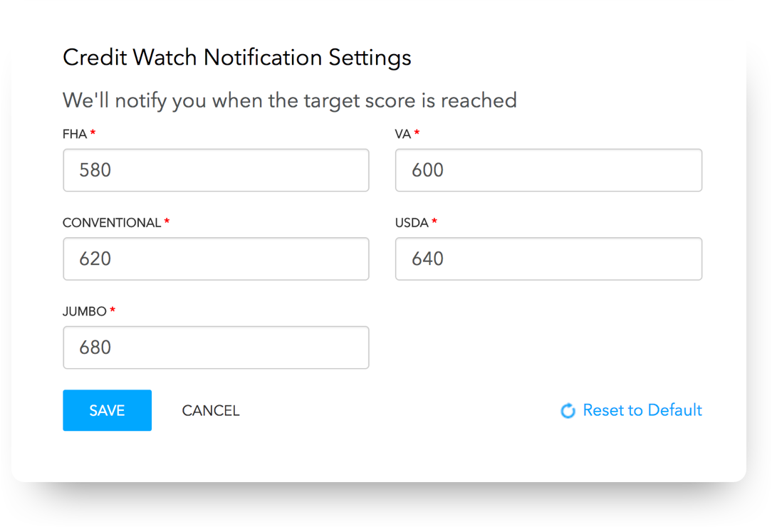 Credit Watch